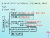 新教材2023_2024学年高中物理第5章光的干涉衍射和偏振本章整合课件鲁科版选择性必修第一册