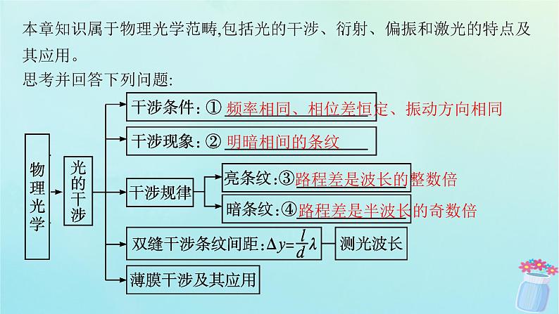 新教材2023_2024学年高中物理第5章光的干涉衍射和偏振本章整合课件鲁科版选择性必修第一册04