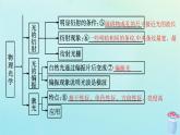新教材2023_2024学年高中物理第5章光的干涉衍射和偏振本章整合课件鲁科版选择性必修第一册