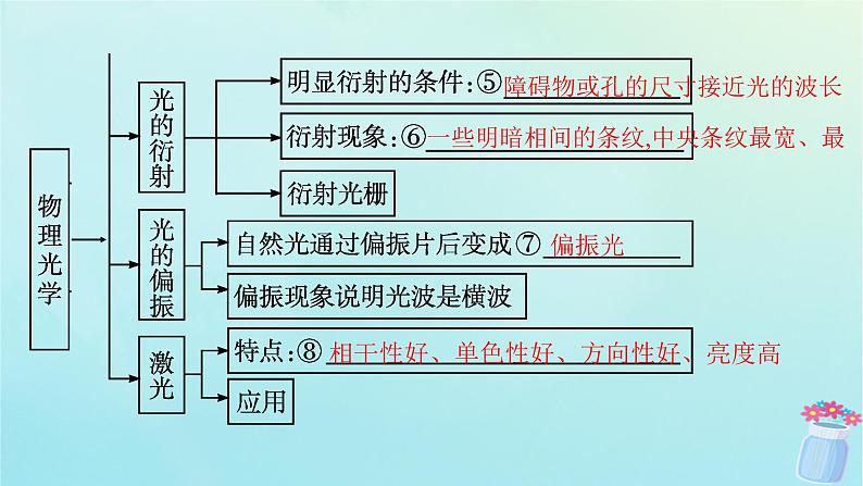 新教材2023_2024学年高中物理第5章光的干涉衍射和偏振本章整合课件鲁科版选择性必修第一册05