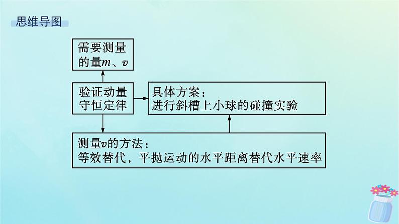 新教材2023_2024学年高中物理第1章动量及其守恒定律第3节科学验证动量守恒定律课件鲁科版选择性必修第一册04