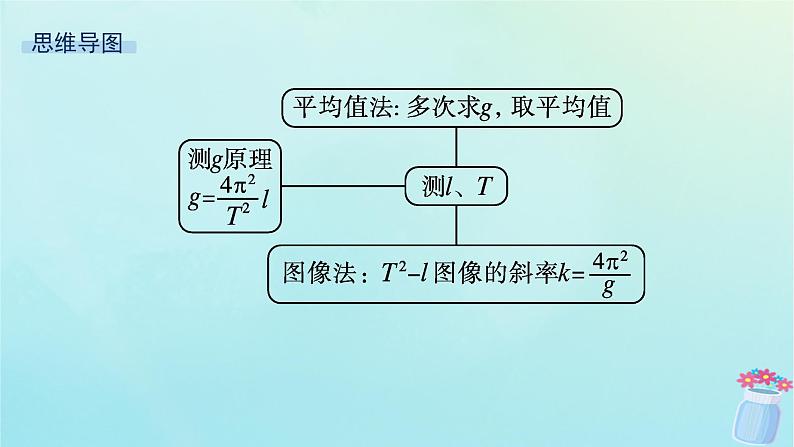 新教材2023_2024学年高中物理第2章机械振动第4节科学测量用单摆测量重力加速度课件鲁科版选择性必修第一册04