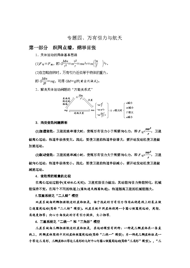 新高考物理二轮复习精选练习专题4万有引力与航天（含解析）第1页