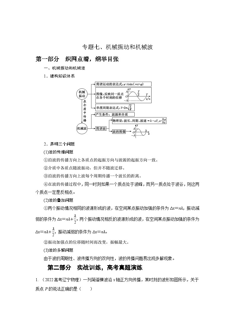 新高考物理二轮复习精选练习专题7机械振动和机械波(含解析)01