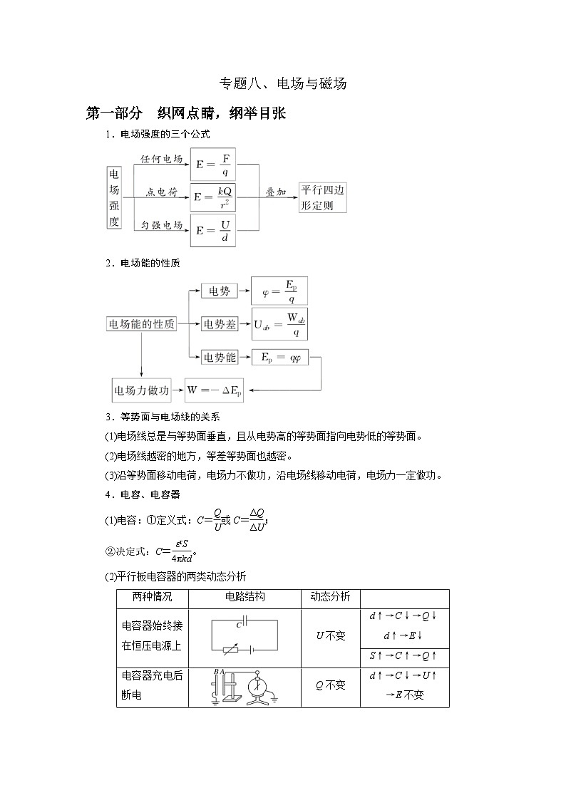 新高考物理二轮复习精选练习专题8电场与磁场（含解析）01