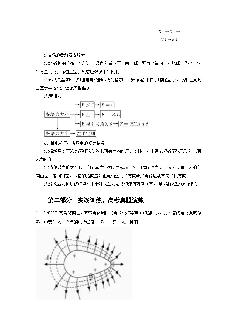 新高考物理二轮复习精选练习专题8电场与磁场（含解析）02
