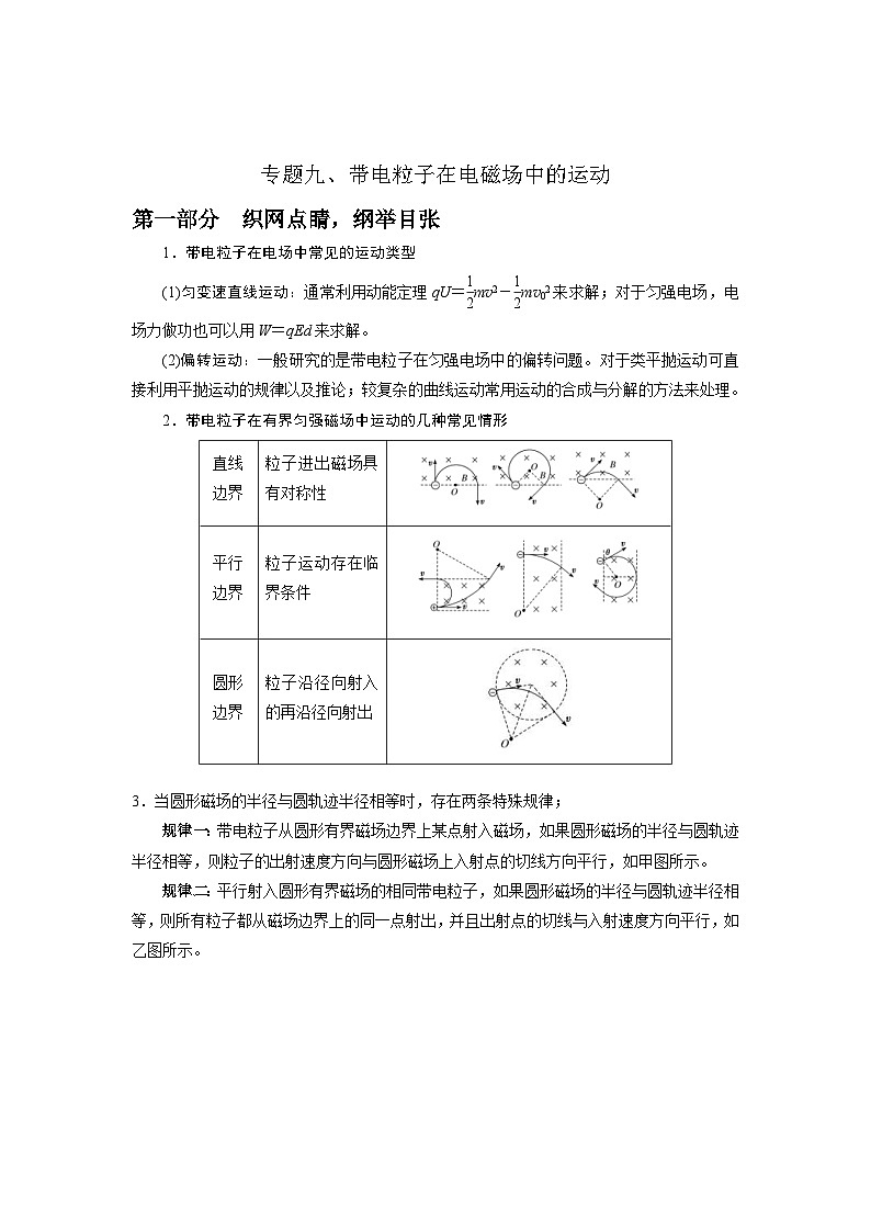 新高考物理二轮复习精选练习专题9带电粒子在电场磁场中的运动（含解析）第1页
