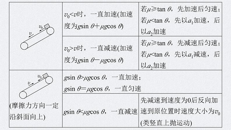 新高考物理一轮复习精品课件第3章专题强化6传送带模型和“滑块—木板”模型（含解析）07