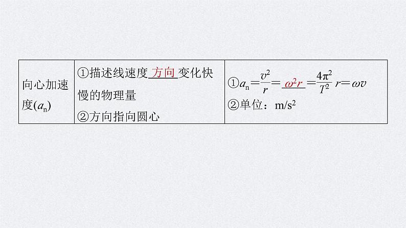 新高考物理一轮复习精品课件第4章第3讲圆周运动（含解析）06