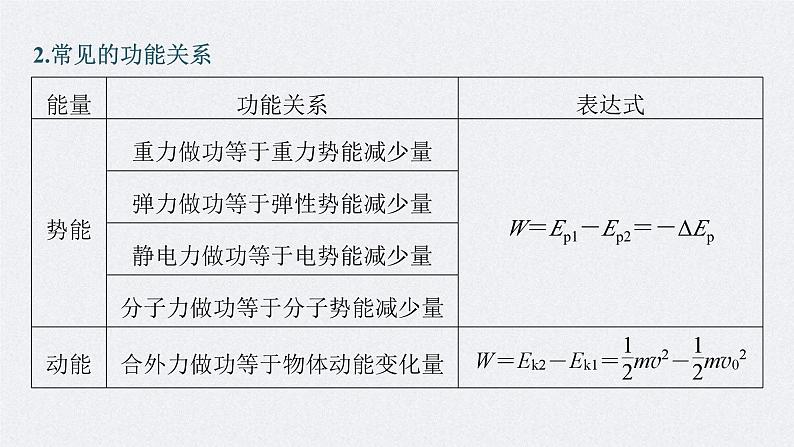 新高考物理一轮复习精品课件第6章第4讲功能关系能量守恒定律（含解析）05
