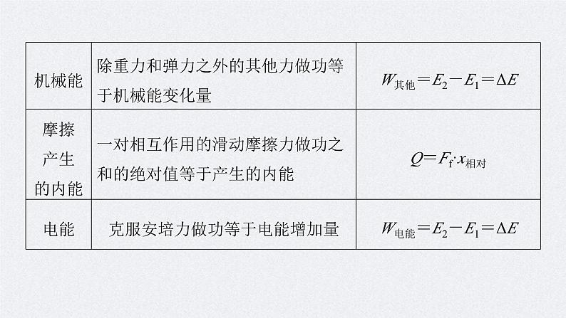 新高考物理一轮复习精品课件第6章第4讲功能关系能量守恒定律（含解析）06