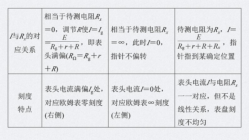 新高考物理一轮复习精品课件第9章实验11用多用电表测量电学中的物理量（含解析）第7页