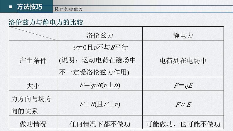 新高考物理一轮复习精品课件第10章第2讲磁场对运动电荷(带电体)的作用（含解析）07