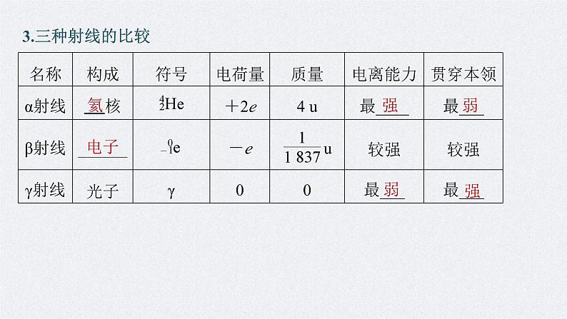 新高考物理一轮复习精品课件第16章第2讲原子核（含解析）第5页