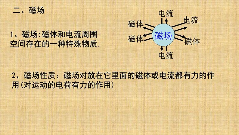 13.1+磁场+磁感线+课件-2023-2024学年高二上学期物理人教版（2019）必修第三册第7页