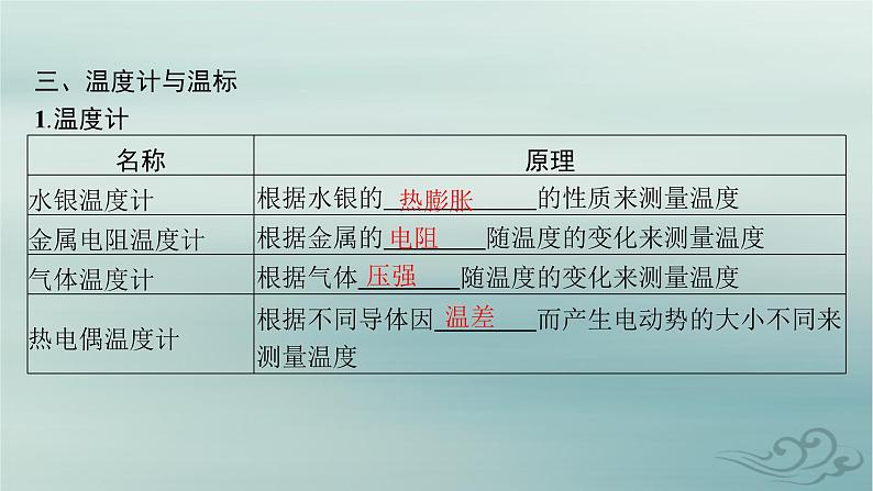 新教材2023_2024学年高中物理第2章气体固体和液体1.温度和温标课件新人教版选择性必修第三册第7页