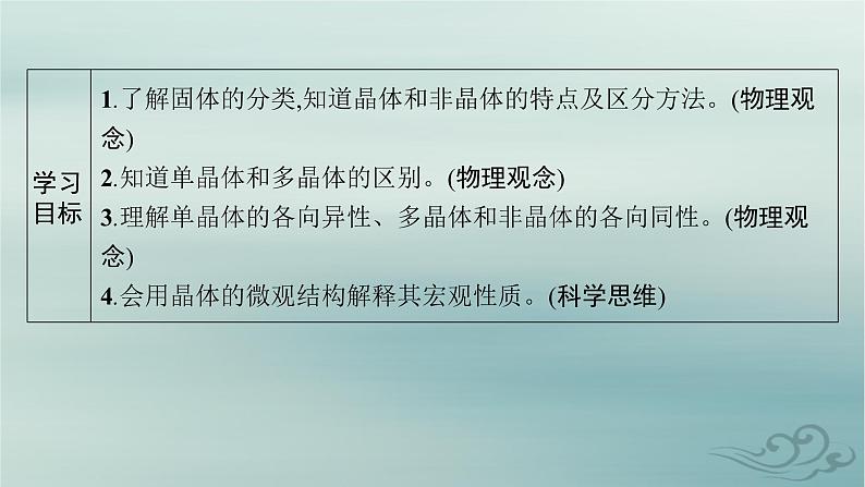 新教材2023_2024学年高中物理第2章气体固体和液体4.固体课件新人教版选择性必修第三册第2页