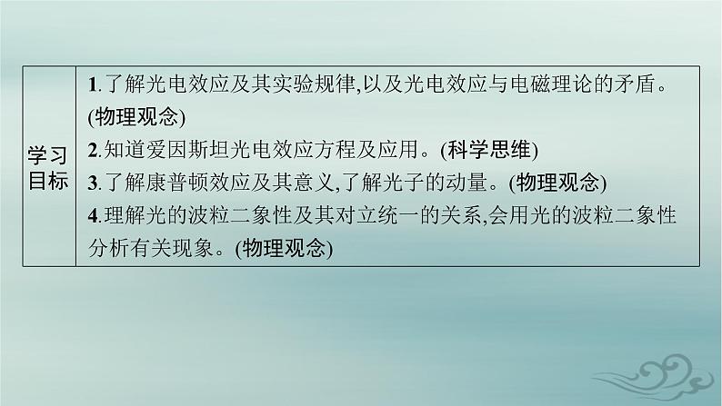 新教材2023_2024学年高中物理第4章原子结构和波粒二象性2.光电效应课件新人教版选择性必修第三册02