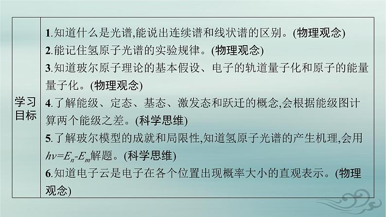 新教材2023_2024学年高中物理第4章原子结构和波粒二象性4.氢原子光谱和玻尔的原子模型课件新人教版选择性必修第三册第2页