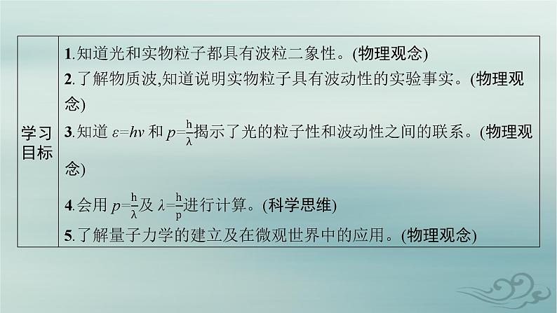 新教材2023_2024学年高中物理第4章原子结构和波粒二象性5.粒子的波动性和量子力学的建立课件新人教版选择性必修第三册第2页