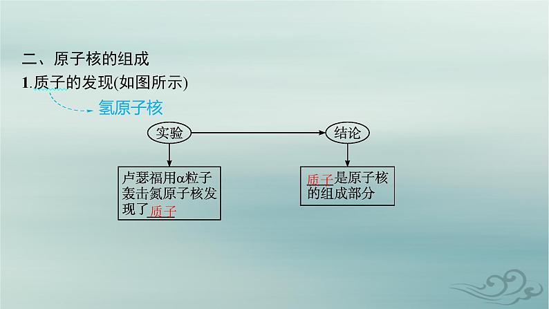 新教材2023_2024学年高中物理第5章原子核1.原子核的组成课件新人教版选择性必修第三册07