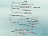 新教材2023_2024學(xué)年高中物理第1章分子動理論本章整合課件新人教版選擇性必修第三冊