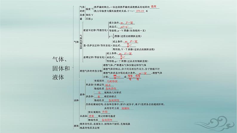 新教材2023_2024学年高中物理第2章气体固体和液体本章整合课件新人教版选择性必修第三册04