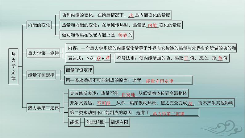 新教材2023_2024学年高中物理第3章热力学定律本章整合课件新人教版选择性必修第三册04