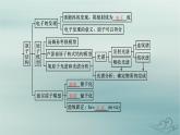 新教材2023_2024學(xué)年高中物理第4章原子結(jié)構(gòu)和波粒二象性本章整合課件新人教版選擇性必修第三冊