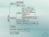 新教材2023_2024學(xué)年高中物理第4章原子結(jié)構(gòu)和波粒二象性本章整合課件新人教版選擇性必修第三冊