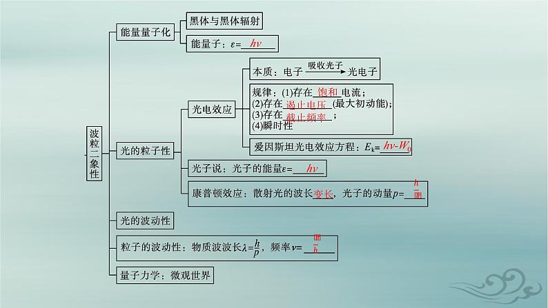 新教材2023_2024学年高中物理第4章原子结构和波粒二象性本章整合课件新人教版选择性必修第三册第5页