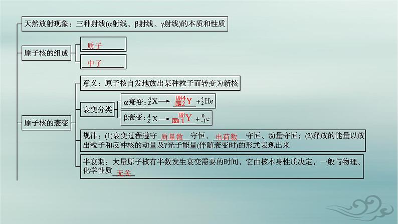 新教材2023_2024学年高中物理第5章原子核本章整合课件新人教版选择性必修第三册第4页