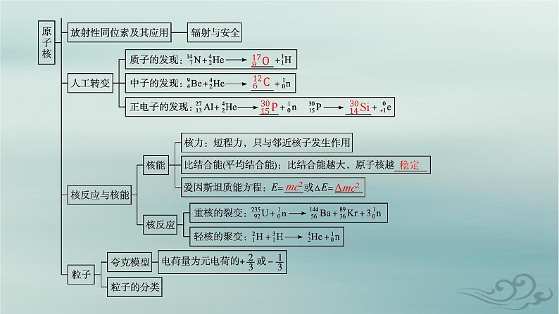 新教材2023_2024学年高中物理第5章原子核本章整合课件新人教版选择性必修第三册第5页