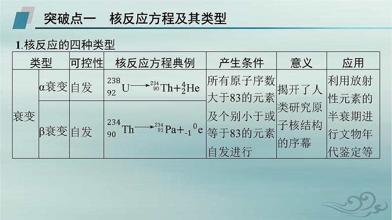 新教材2023_2024学年高中物理第5章原子核本章整合课件新人教版选择性必修第三册第7页