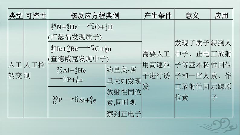 新教材2023_2024学年高中物理第5章原子核本章整合课件新人教版选择性必修第三册第8页