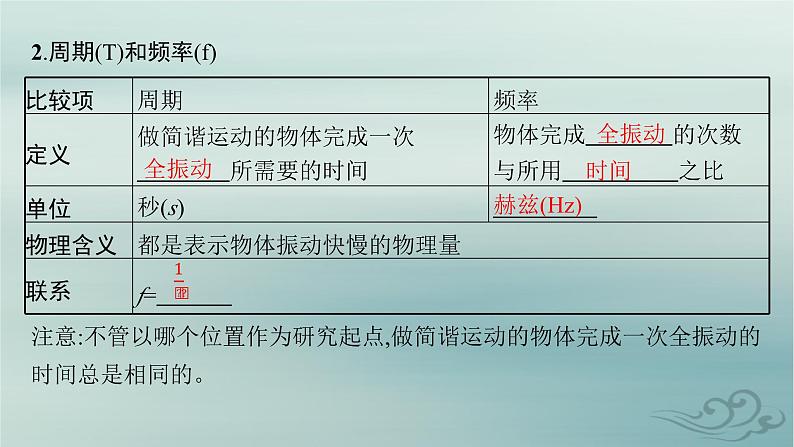 新教材2023_2024学年高中物理第2章机械振动2简谐运动的描述课件新人教版选择性必修第一册06