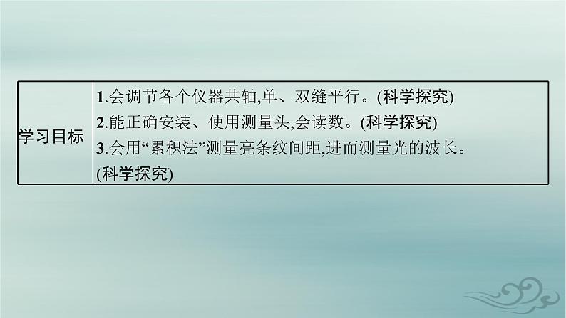 新教材2023_2024学年高中物理第4章光4实验用双缝干涉测量光的波长课件新人教版选择性必修第一册03