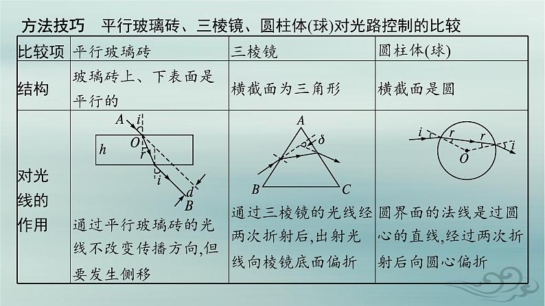 新教材2023_2024学年高中物理第4章光专题提升5光的折射和全反射课件新人教版选择性必修第一册08