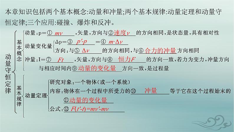 新教材2023_2024学年高中物理第1章动量守恒定律本章整合课件新人教版选择性必修第一册04