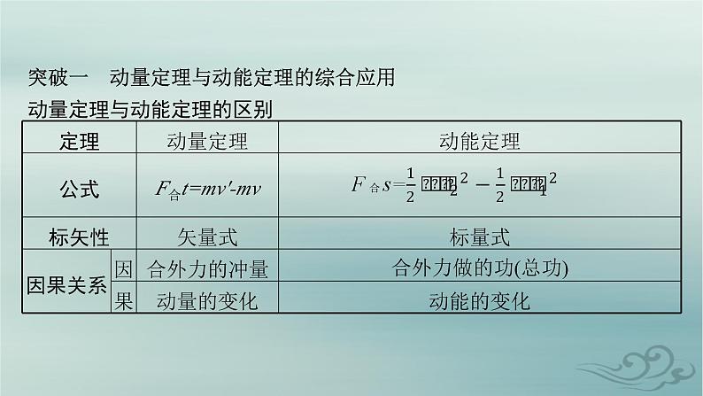 新教材2023_2024学年高中物理第1章动量守恒定律本章整合课件新人教版选择性必修第一册08