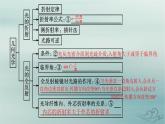 新教材2023_2024學(xué)年高中物理第4章光本章整合課件新人教版選擇性必修第一冊(cè)
