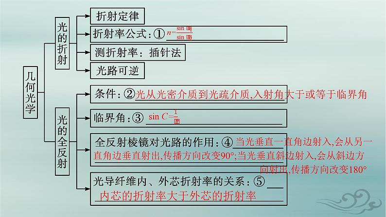 新教材2023_2024学年高中物理第4章光本章整合课件新人教版选择性必修第一册第5页