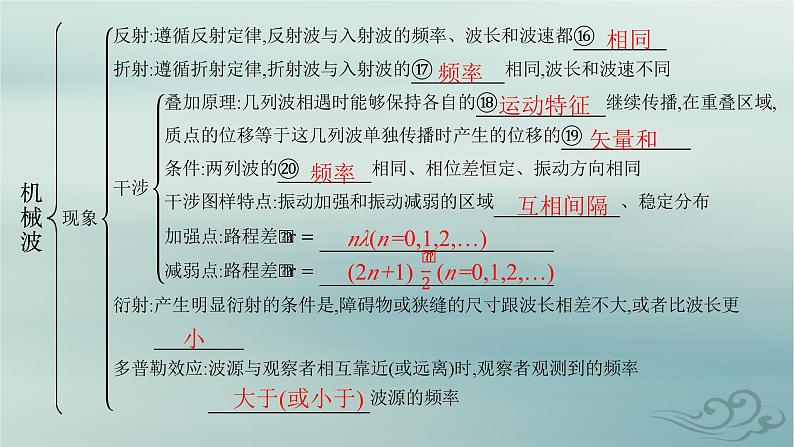 新教材2023_2024学年高中物理第3章机械波本章整合课件新人教版选择性必修第一册06