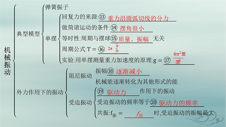 新教材2023_2024学年高中物理第2章机械振动本章整合课件新人教版选择性必修第一册06