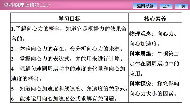 2023-2024学年鲁科版（2019）必修第二册 3.2科学探究：向心力 课件第2页