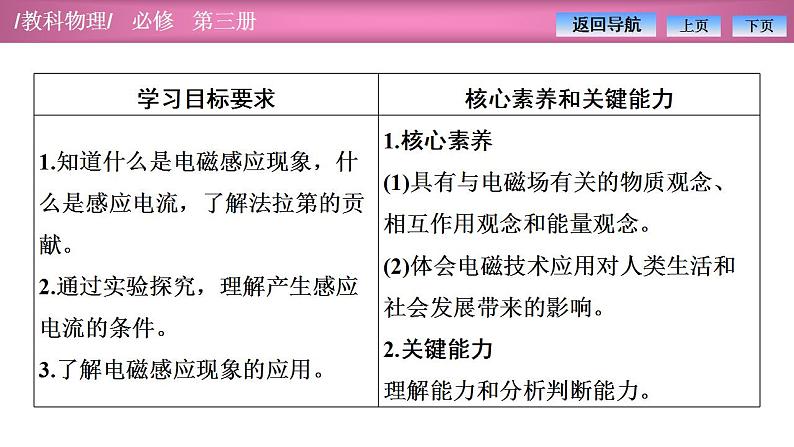 2023-2024学年教科版（2019）必修第三册 3.3电磁感应现象及其应用 课件02