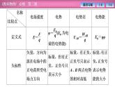 2023-2024学年教科版（2019）必修第三册 第1章 静电场 微专题1 电场的基本性质 课件