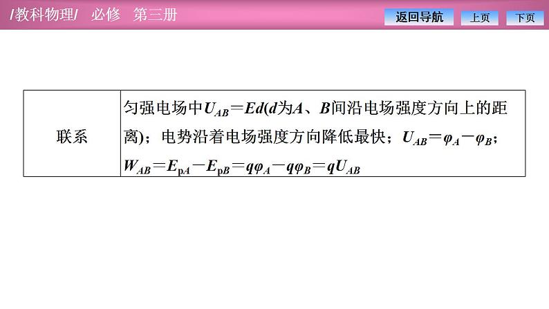 2023-2024学年教科版（2019）必修第三册 第1章 静电场 微专题1 电场的基本性质 课件06