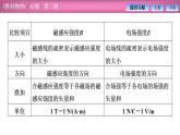 2023-2024学年教科版（2019）必修第三册 第3章 电磁场与电磁波初步 章末复习 课件