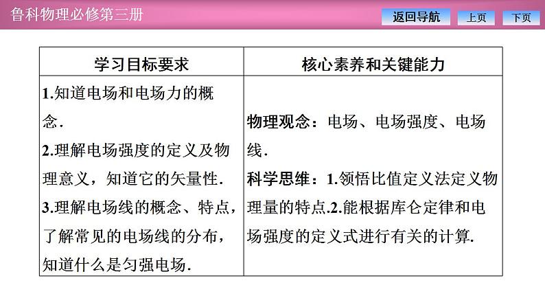 2023-2024学年鲁科版（2019）必修第三册 1.3电场与电场强度 课件第2页